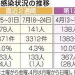 神戸新聞ＮＥＸＴ