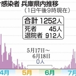 神戸新聞ＮＥＸＴ