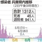 神戸新聞ＮＥＸＴ