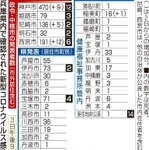 神戸新聞ＮＥＸＴ