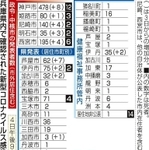 神戸新聞ＮＥＸＴ