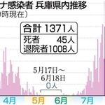 神戸新聞ＮＥＸＴ