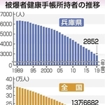 神戸新聞ＮＥＸＴ