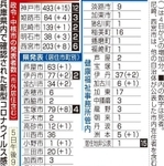 神戸新聞ＮＥＸＴ