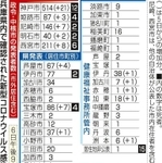 神戸新聞ＮＥＸＴ