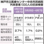 神戸新聞ＮＥＸＴ