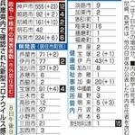 神戸新聞ＮＥＸＴ