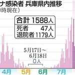 神戸新聞ＮＥＸＴ