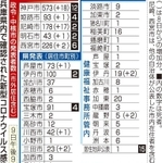 神戸新聞ＮＥＸＴ