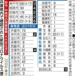 神戸新聞ＮＥＸＴ