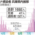 神戸新聞ＮＥＸＴ