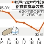 神戸新聞ＮＥＸＴ