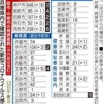 神戸新聞ＮＥＸＴ