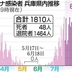 神戸新聞ＮＥＸＴ
