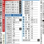 神戸新聞ＮＥＸＴ