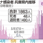神戸新聞ＮＥＸＴ