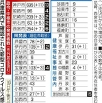 神戸新聞ＮＥＸＴ