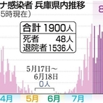 神戸新聞ＮＥＸＴ