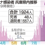 神戸新聞ＮＥＸＴ