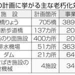 神戸新聞ＮＥＸＴ