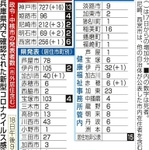 神戸新聞ＮＥＸＴ