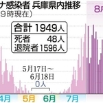 神戸新聞ＮＥＸＴ