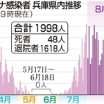 神戸新聞ＮＥＸＴ