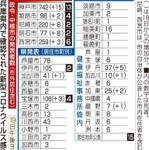神戸新聞ＮＥＸＴ