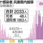 神戸新聞ＮＥＸＴ