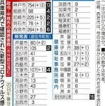 神戸新聞ＮＥＸＴ