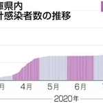 神戸新聞ＮＥＸＴ