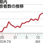 神戸新聞ＮＥＸＴ