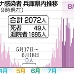 神戸新聞ＮＥＸＴ