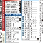 神戸新聞ＮＥＸＴ