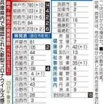 神戸新聞ＮＥＸＴ