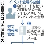 神戸新聞ＮＥＸＴ