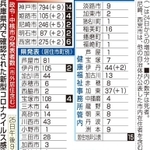 神戸新聞ＮＥＸＴ