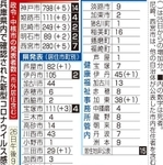 神戸新聞ＮＥＸＴ