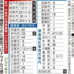 神戸新聞ＮＥＸＴ