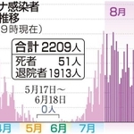 神戸新聞ＮＥＸＴ