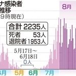 神戸新聞ＮＥＸＴ