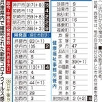 神戸新聞ＮＥＸＴ