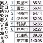 神戸新聞ＮＥＸＴ