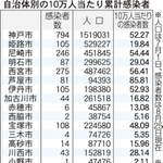 神戸新聞ＮＥＸＴ