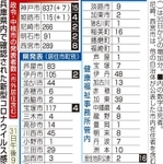 神戸新聞ＮＥＸＴ