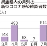 神戸新聞ＮＥＸＴ
