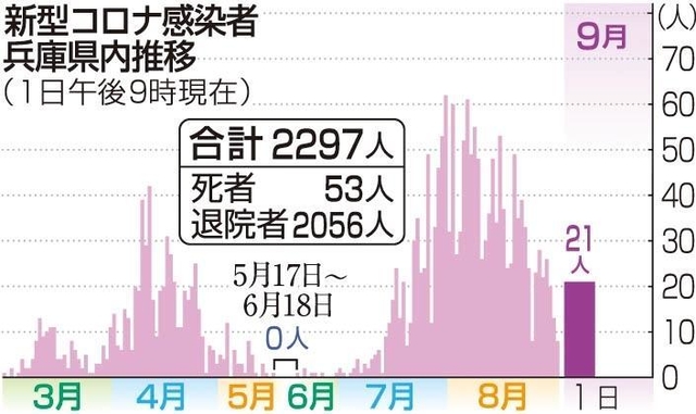 神戸新聞ＮＥＸＴ