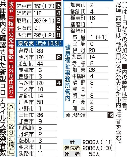 神戸新聞ＮＥＸＴ