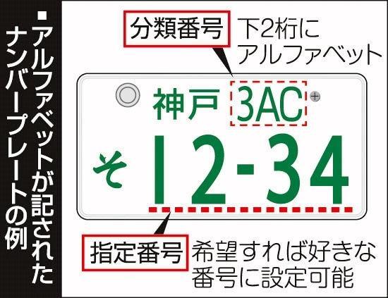 神戸新聞ＮＥＸＴ