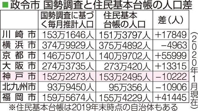 神戸新聞ＮＥＸＴ